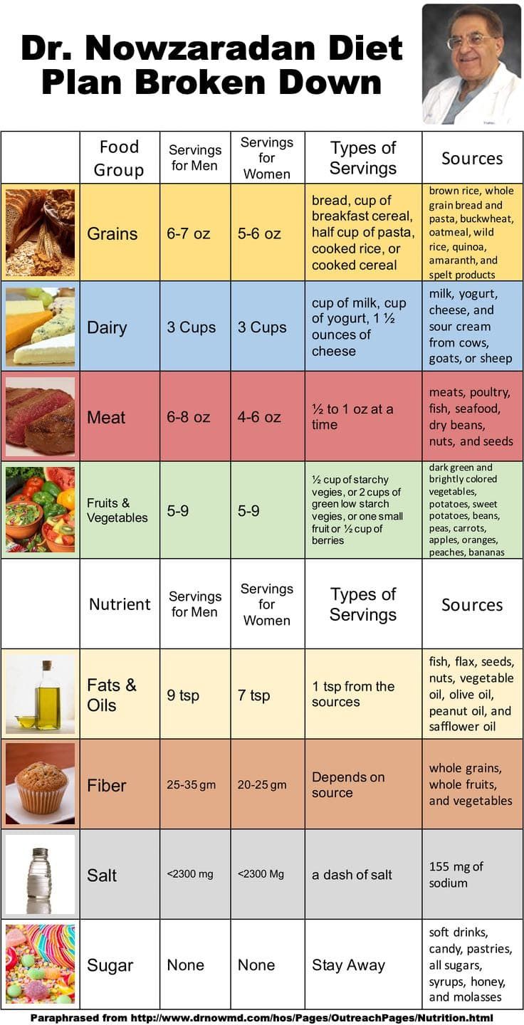 Smart Ways to Enhance Your Food Choices in 2025